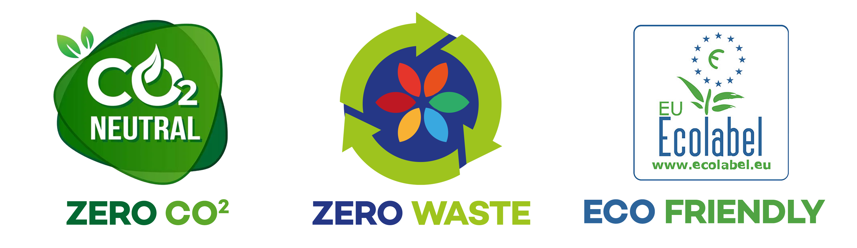 Sustainability badges